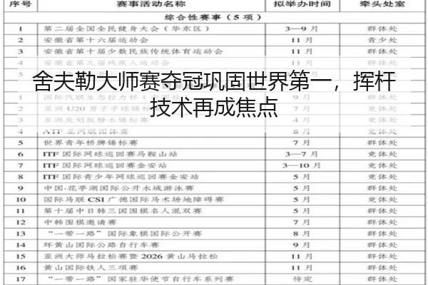 舍夫勒大师赛夺冠巩固世界第一，挥杆技术再成焦点